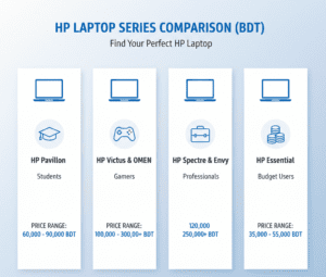 hp laptop price